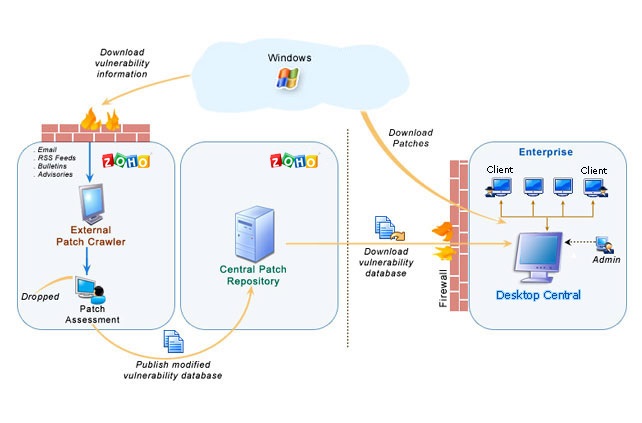 endpoint-central-data-classification