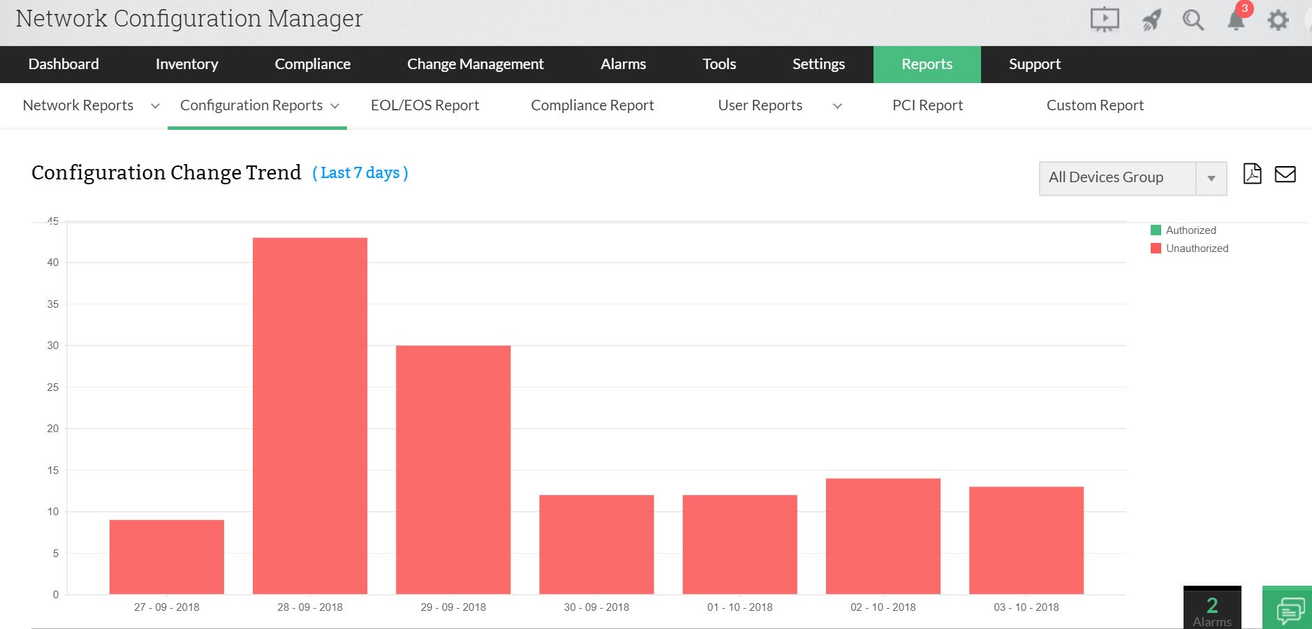 NCM Reports