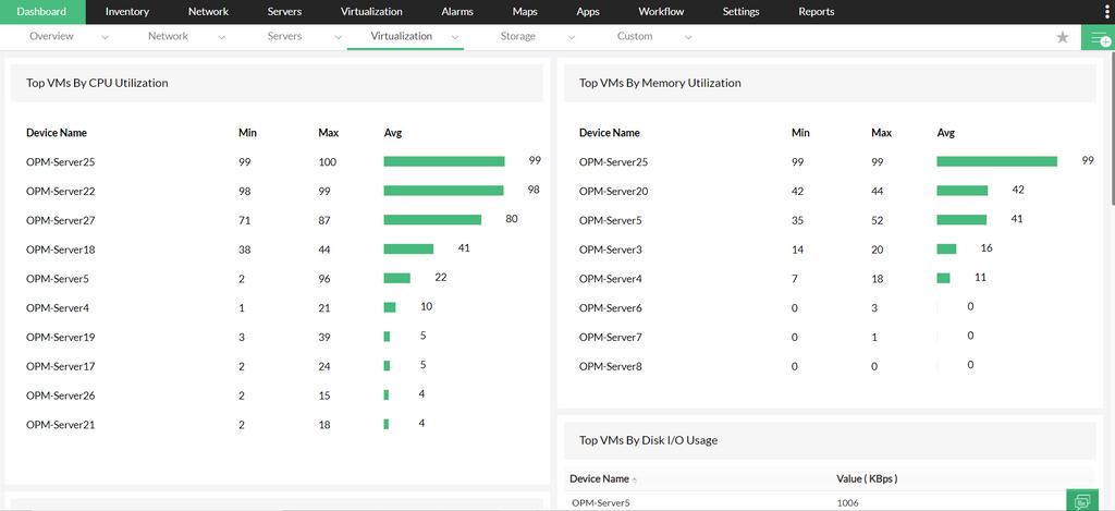 Advanced VM Monitoring