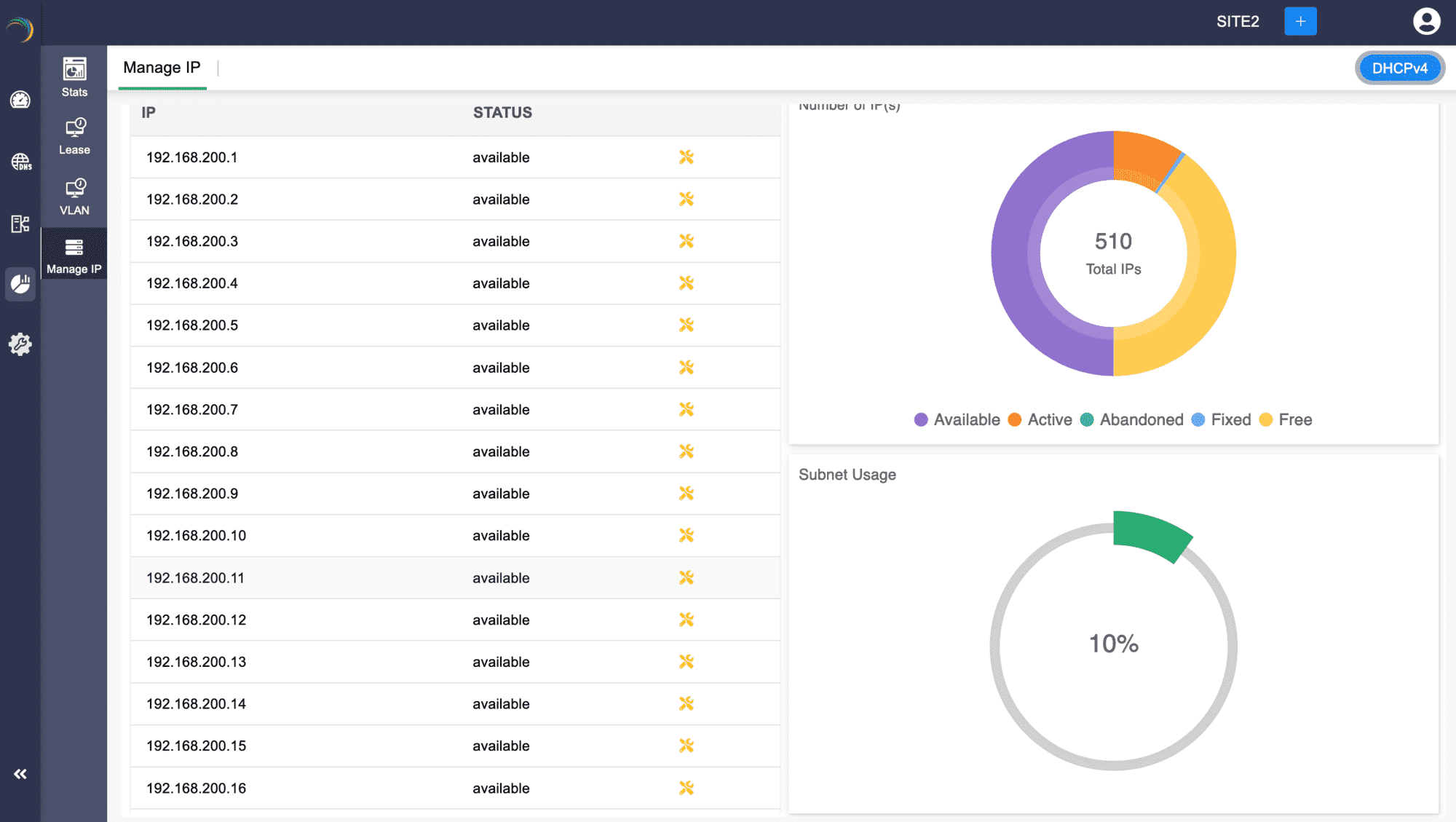 DNS, DHCP, & IPAM