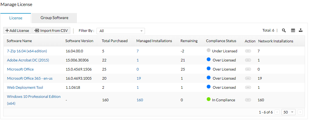 endpoint-central-data-classification