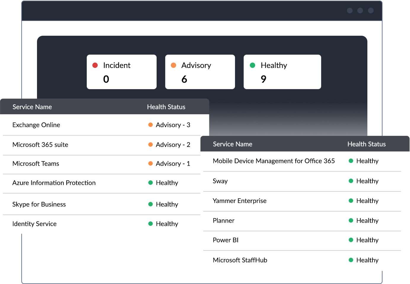 Microsoft 365 monitoring