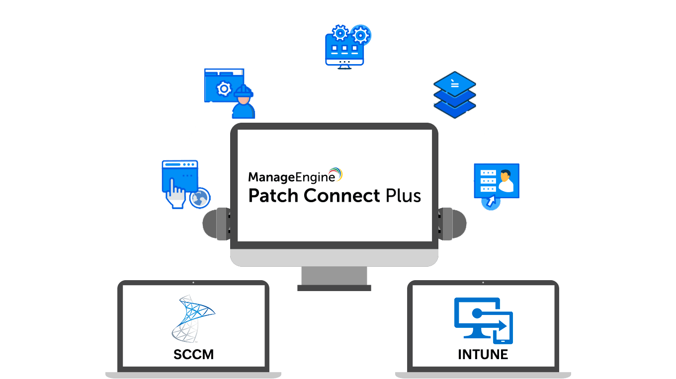 3rd party patch management SCCM