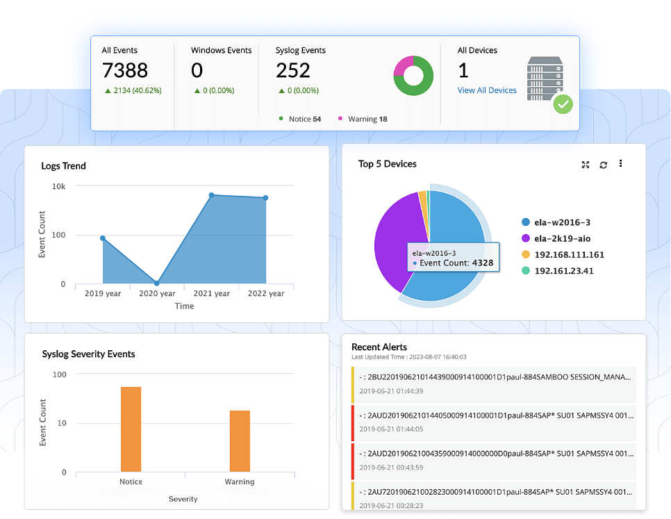 Comprehensive log management