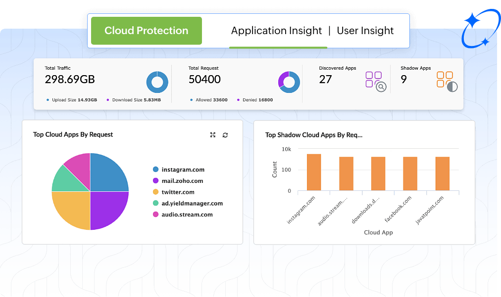 Cloud security and monitoring