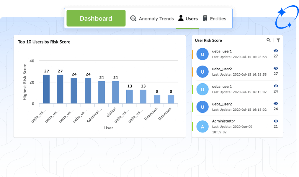 User monitoring and insider threat detection